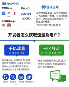 一張圖告訴你智能小程序與微信小程序到底有哪些區(qū)別